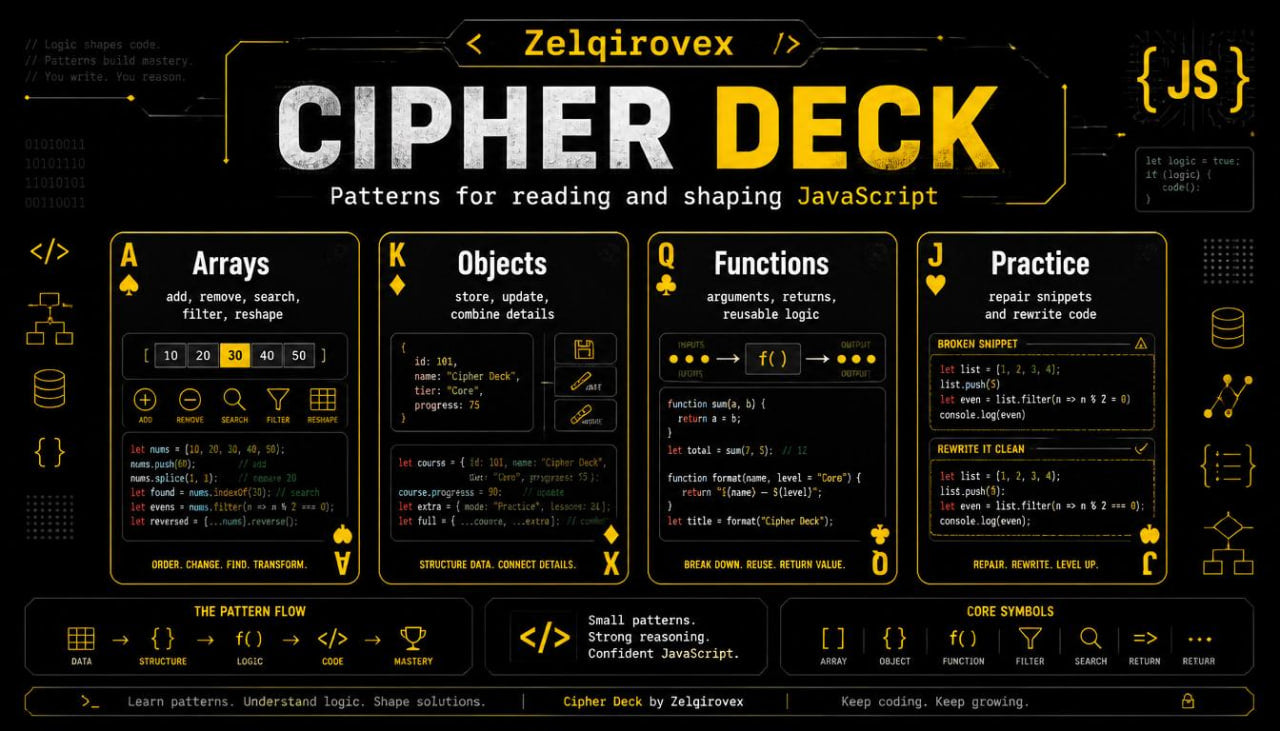 A digital cover graphic for 'Cipher Deck' by Zelqirov, featuring a dark background with yellow and white text and various JavaScript programming-themed icons and cards.