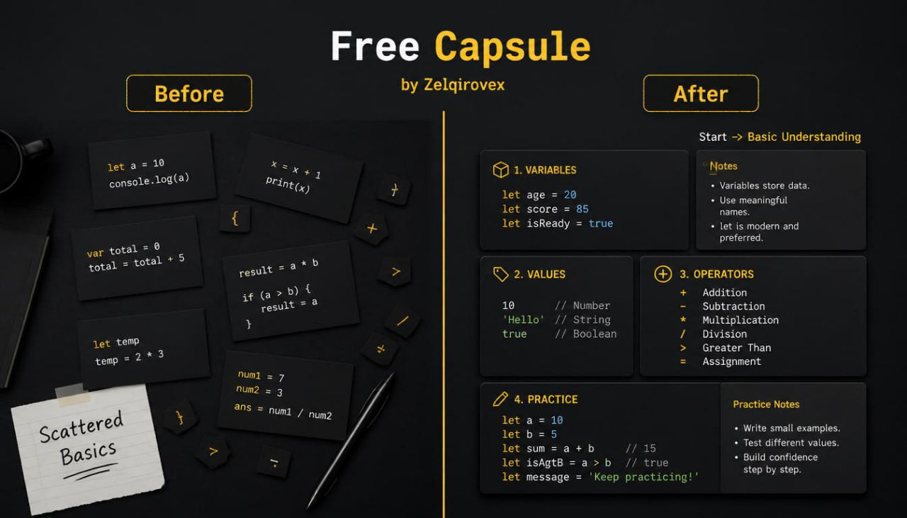 A digital presentation slide or poster titled 'Free Capsule by Zelajroverx' showing a 'Before' and 'After' comparison of JavaScript basics. The 'Before' section displays scattered black cards with code snippets on a dark background, while the 'After' section shows organized, labeled cards on a dark gray background with a white sticky note reading 'Scattered Basics'.