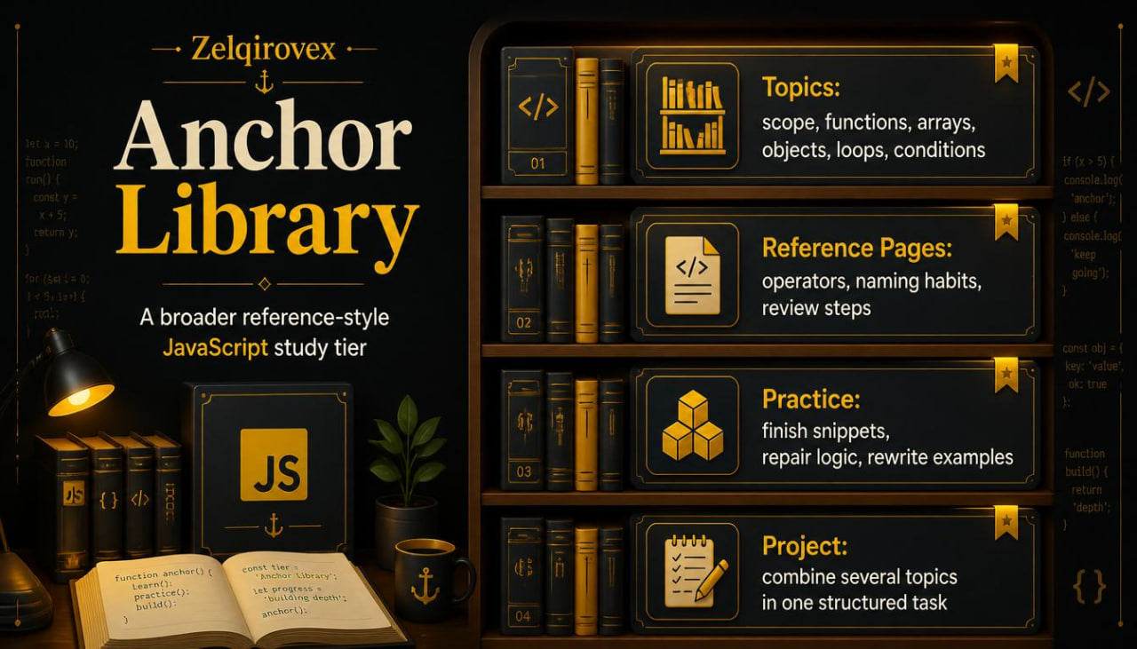 Promotional graphic for 'Anchor Library' by Zelqirov, a JavaScript study guide. The design features a dark, moody library theme with bookshelves, books, a lamp, and an open book, with text outlining topics like scope, functions, arrays, and operators.