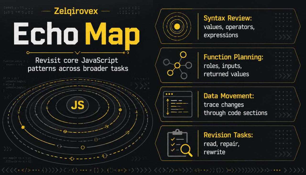 A dark-themed educational infographic titled 'Echo Map' by Zelqirovex, featuring yellow and white text on a black background with circular and rectangular diagram elements related to JavaScript syntax review, function planning, data movement, and revision tasks.