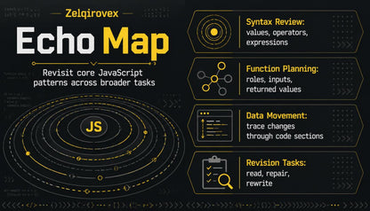 A dark-themed educational infographic titled 'Echo Map' by Zelqirovex, featuring yellow and white text on a black background with circular and rectangular diagram elements related to JavaScript syntax review, function planning, data movement, and revision tasks.