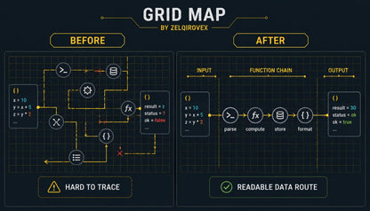 A digital graphic comparing a messy, hard-to-trace JavaScript function chain diagram labeled 'BEFORE' with a clean, readable one labeled 'AFTER'. The title 'GRID MAP BY ZELGIROVEX' is displayed at the top against a dark grid background.