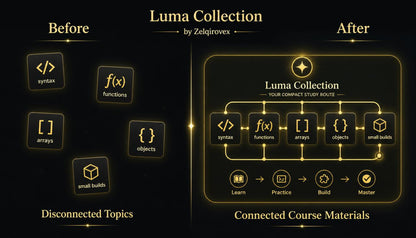 A black promotional graphic for 'Luma Collection' by Zeljirovex, showing a before-and-after comparison. The left side, labeled 'Before', displays disconnected topics like syntax, functions, arrays, objects, and small builds as glowing gold icons.
