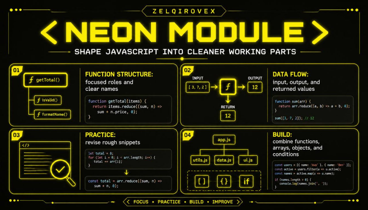 A digital graphic titled 'NEON MODULE' by ZELQIROVEX, featuring a dark background with bright yellow and black text and diagram boxes explaining JavaScript function structure, data flow, practice, and building blocks.